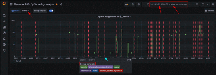 Pro tip: How to use semi-relative time ranges in Grafana