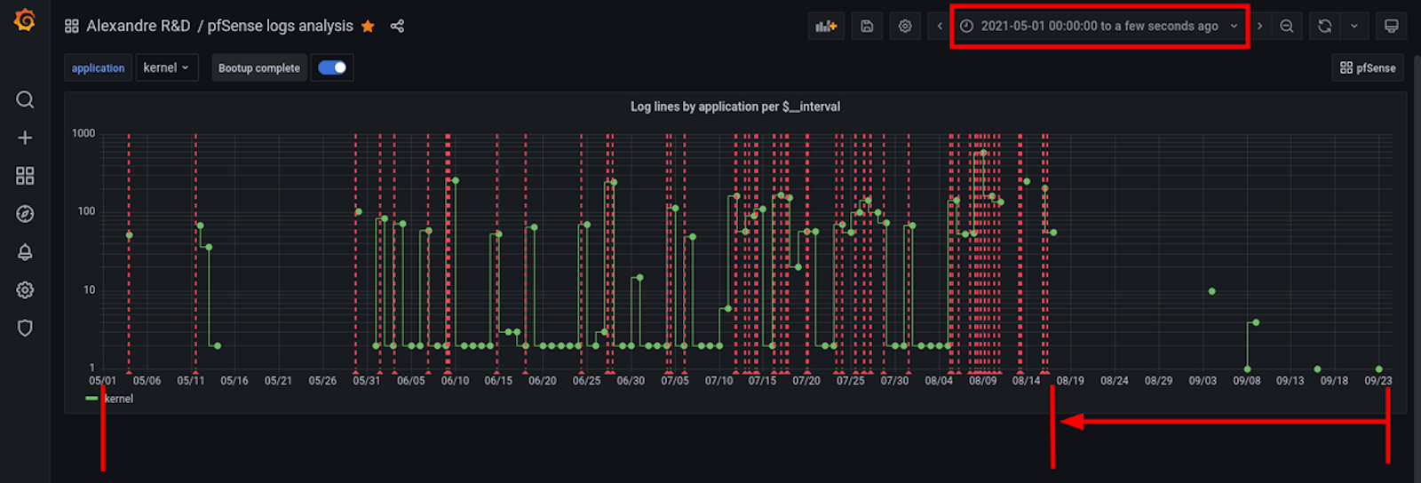 pro-tip-how-to-use-semi-relative-time-ranges-in-grafana-grafana-labs