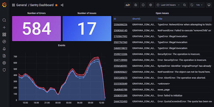 Introducing the Sentry data source plugin for Grafana
