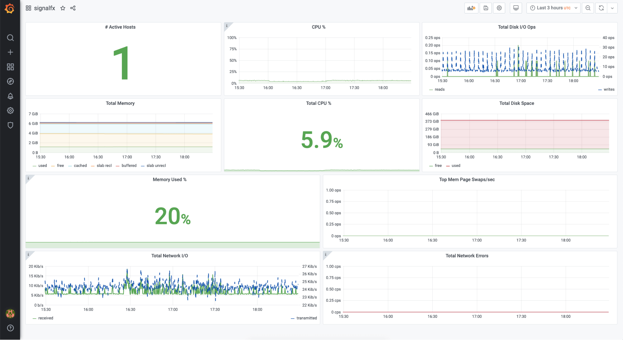Splunk Infrastructure Monitoring Enterprise plugin: Grafana dashboard.