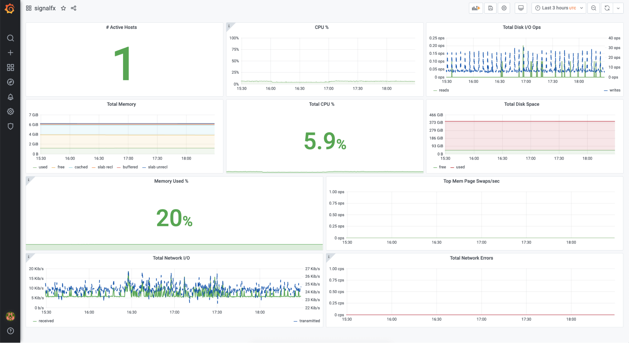 splunk saas