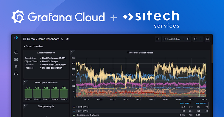 How Sitech builds modern industrial IoT monitoring solutions on Grafana Cloud