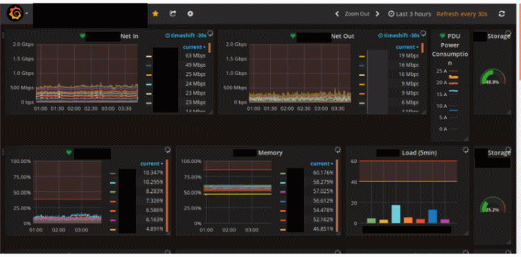 How SkySilk Cloud Services uses Grafana dashboards | Grafana Labs