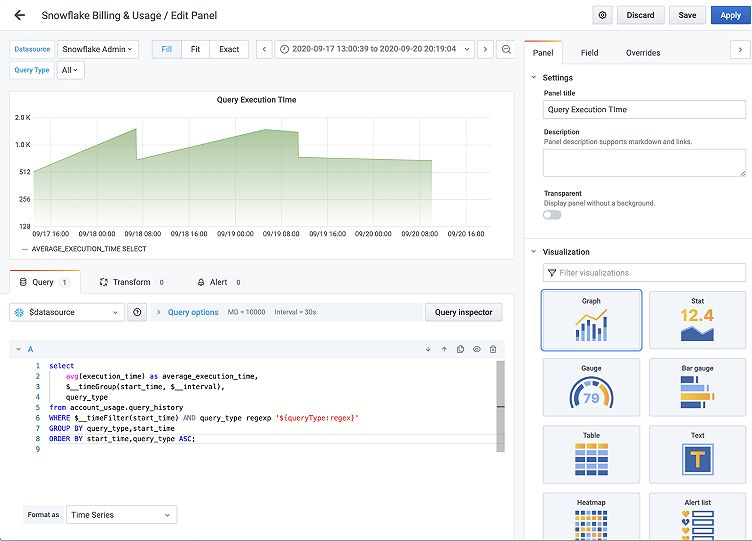 Introducing the Snowflake Enterprise plugin for Grafana