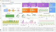 Hlas myseln Symetria Spring Boot Actuator Metrics Example Z bkovan 