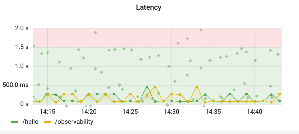 Spring boot sale actuator grafana