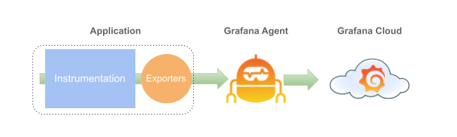 Spring boot store metrics grafana