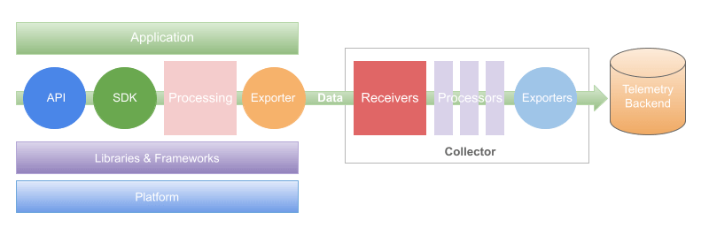 Spring Boot application in Grafana Cloud: diagram of OpenTelemetry architecture