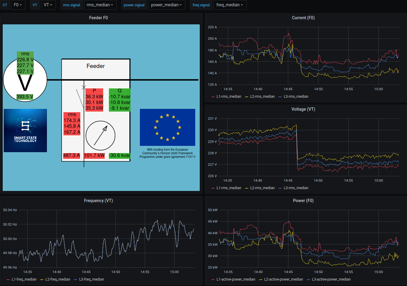 smart power on time raw value