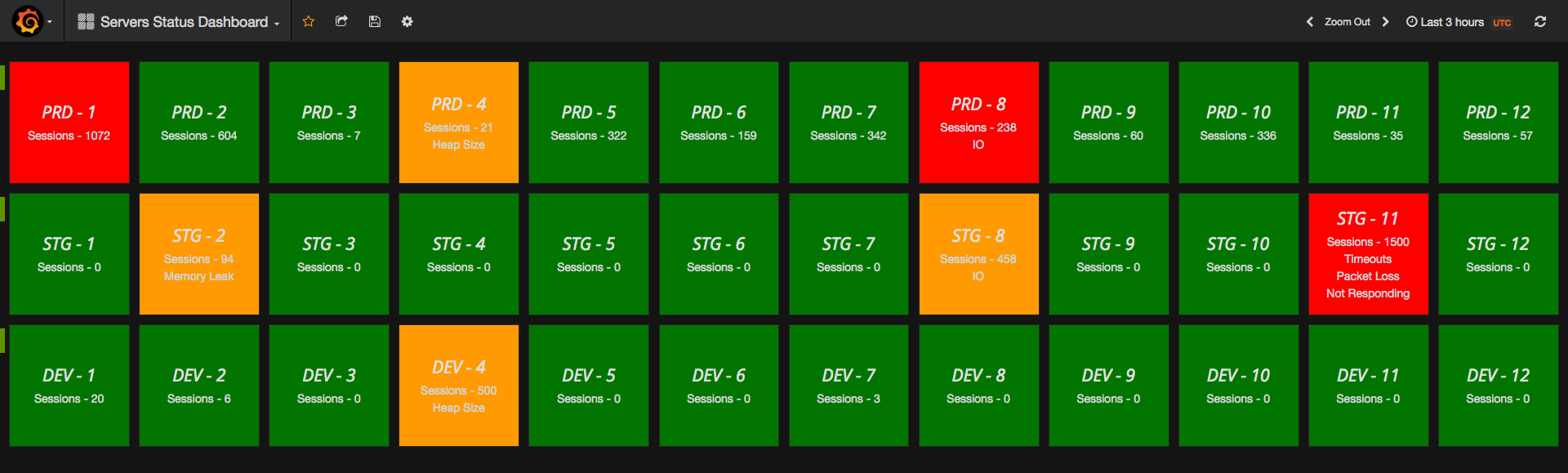 Popular community plugins that can improve your Grafana