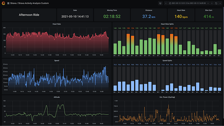 What's new in the updated Strava plugin for Grafana