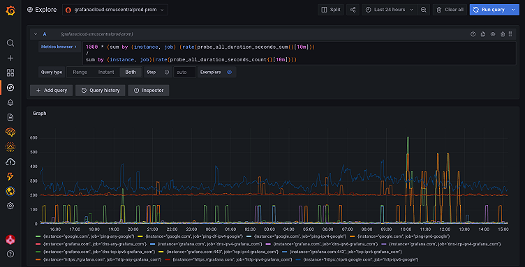 Top 5 user-requested synthetic monitoring alerts in Grafana Cloud