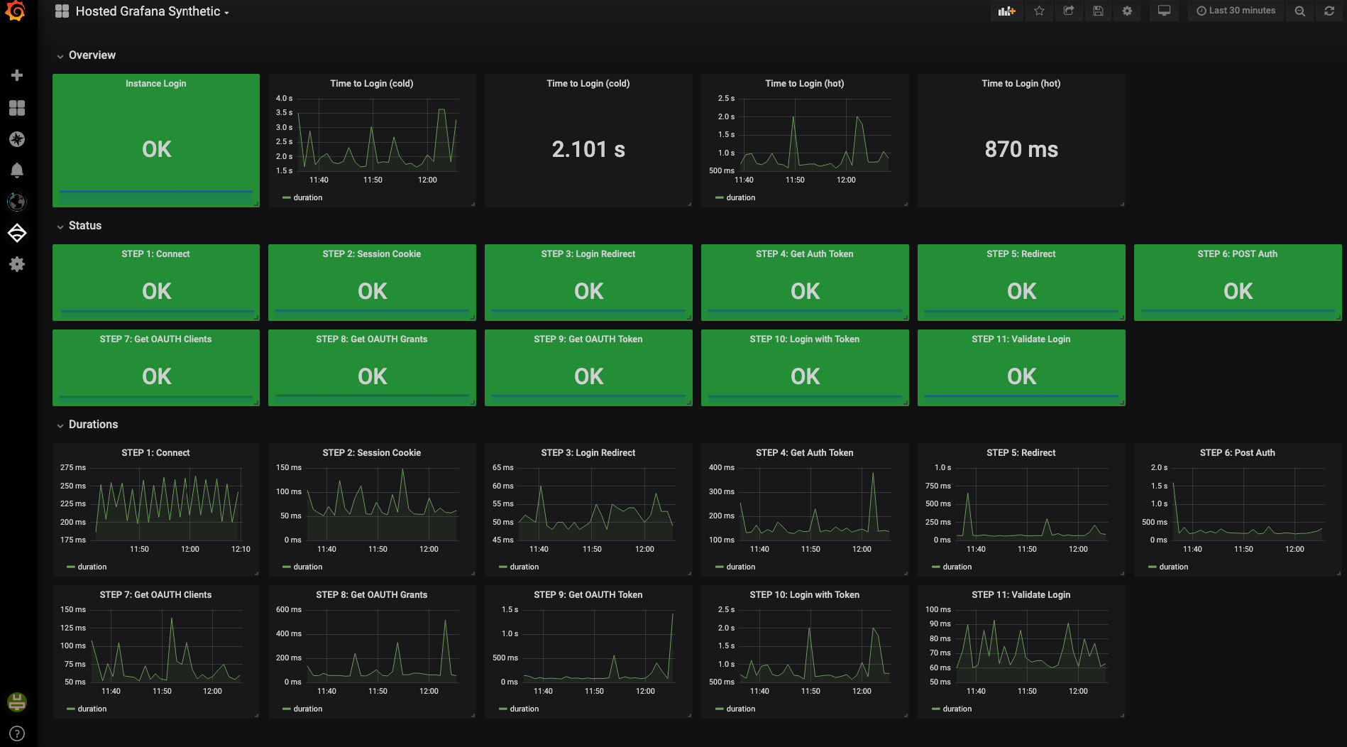 grafana node exporter 16 dashboard