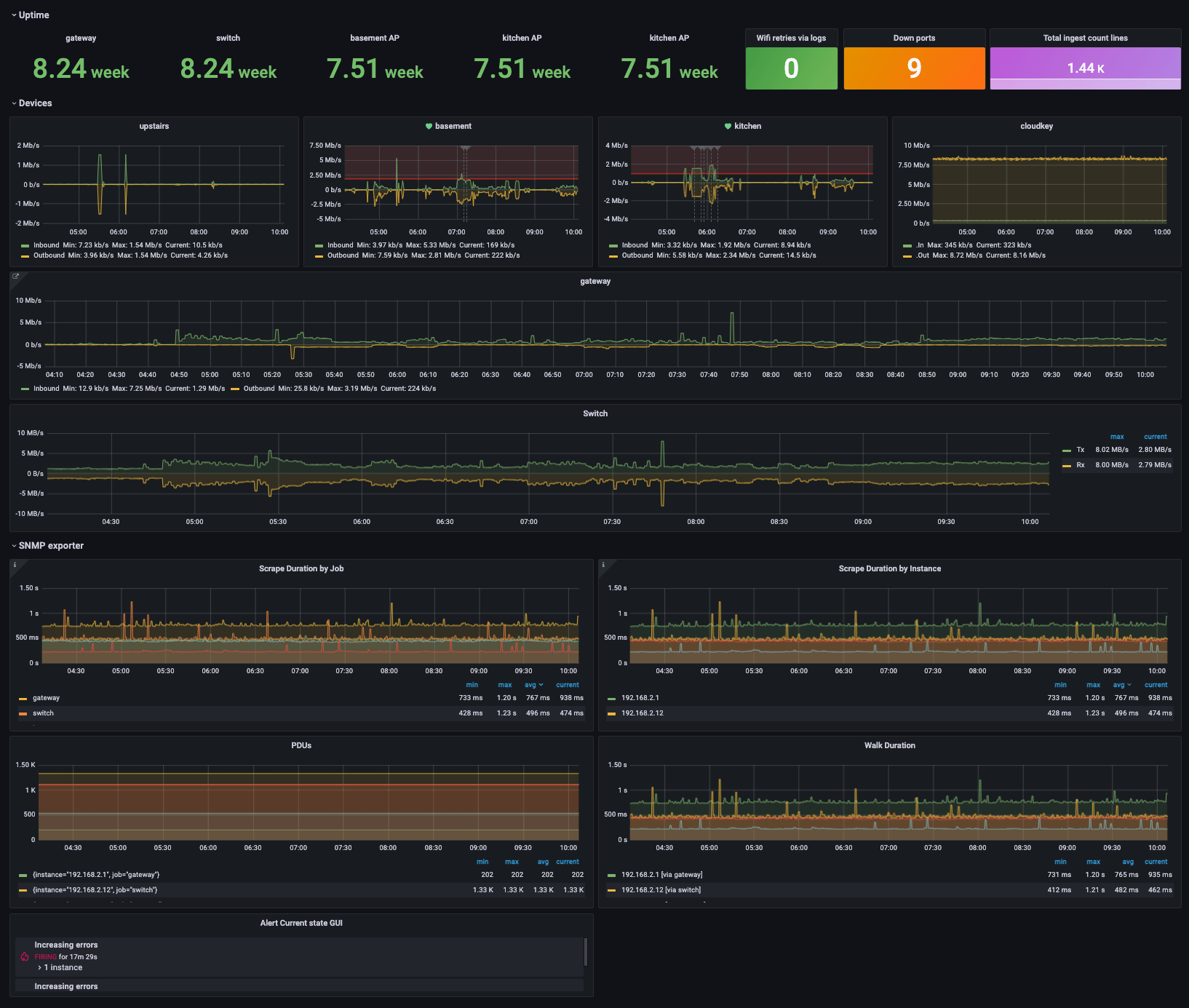 System Monitoring — Traffic Graphs