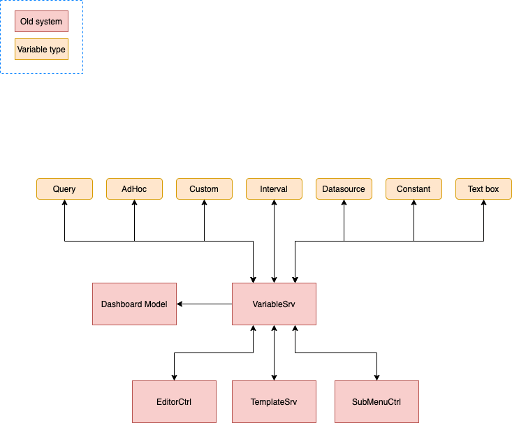 Migrating Grafana’s template variables from AngularJS to React: A tale of failures and wins