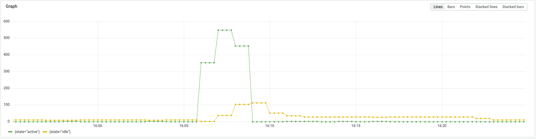 Full trace retention search comes to Grafana Cloud | Grafana Labs