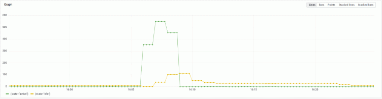 Full trace retention search comes to Grafana Cloud