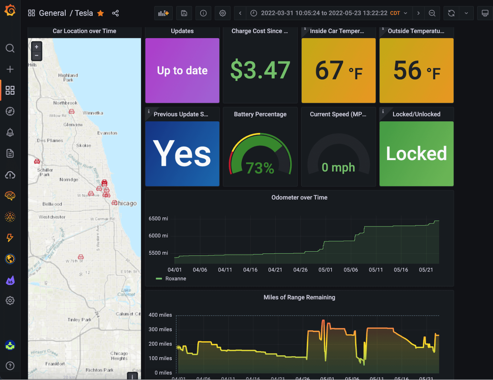 A﻿ Grafana dashboard showing data from a Tesla