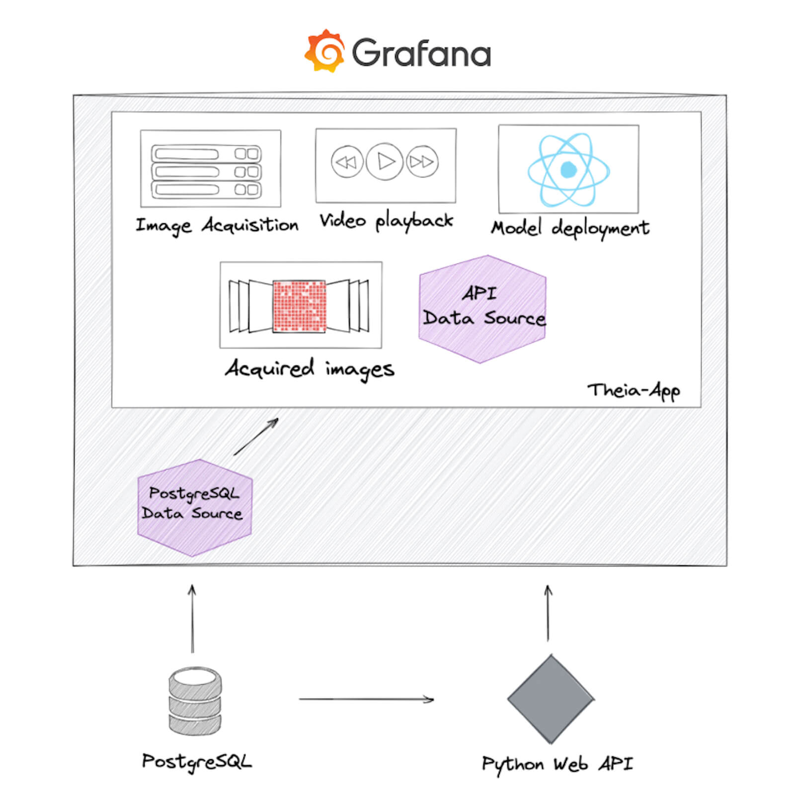 Theia Application plugin for Grafana architecture