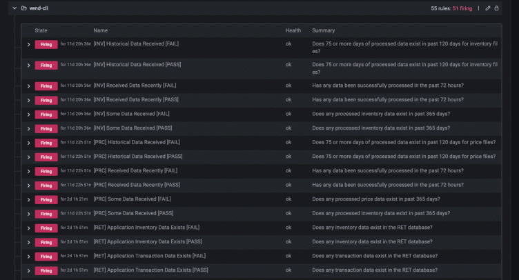 How Grafana Alerting powers Torqata's data health scorecard system