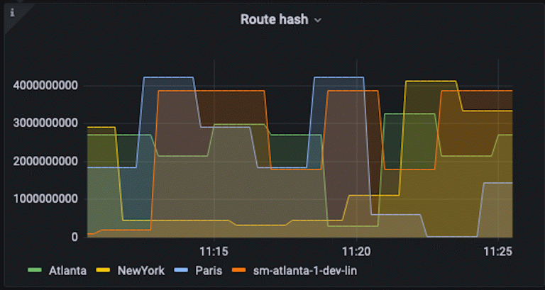 Grafana OnCall is now generally available on Grafana Cloud, with a