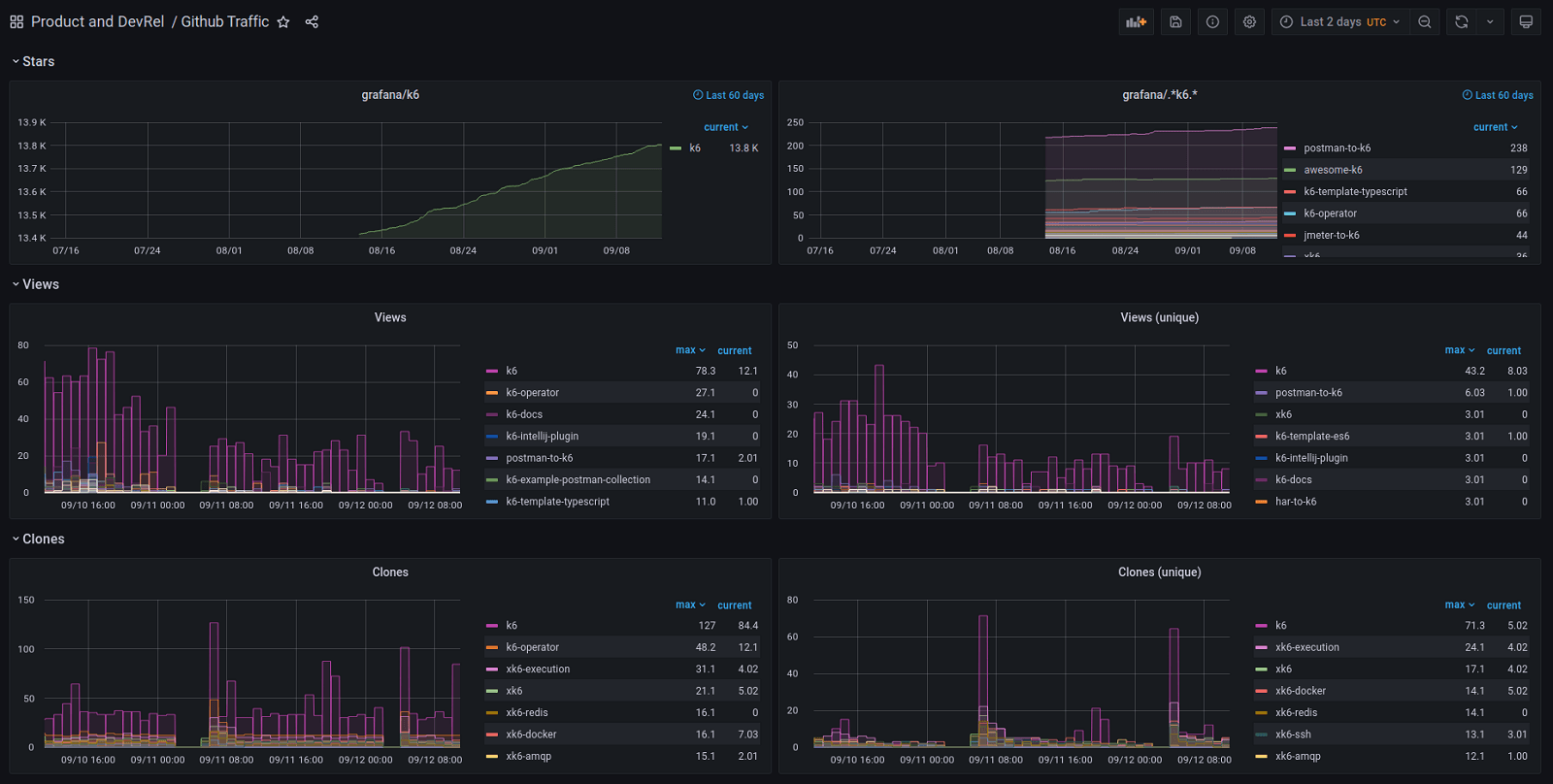 Voilà Dashboards · GitHub