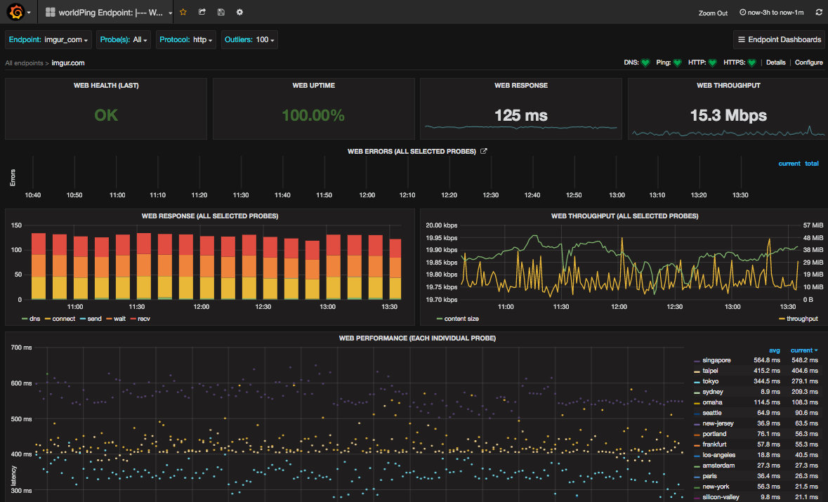 Настройка grafana zabbix ubuntu