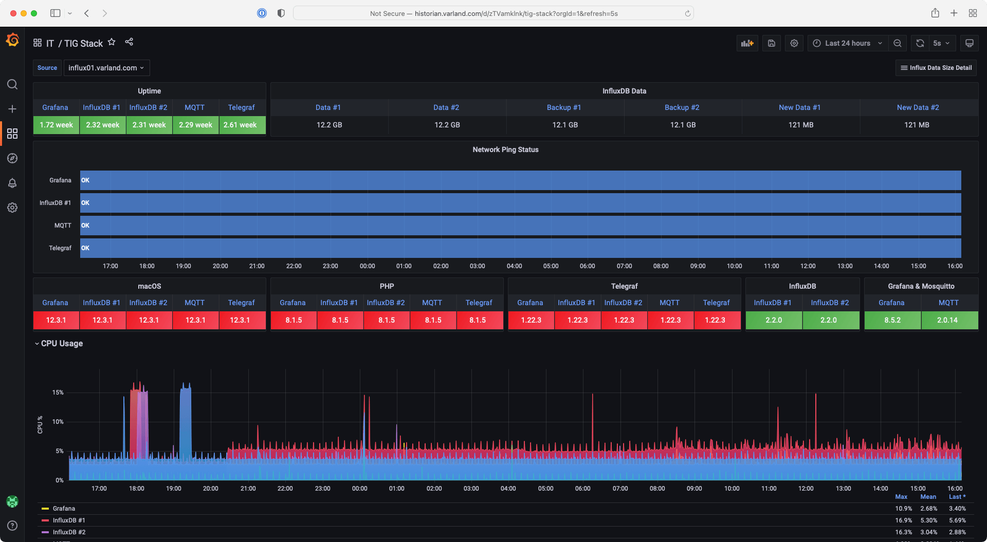 *This dashboard uses tables with custom highlight rules and state timelines to monitor Varland Plating's data collection and analysis system, including uptime and CPU usage.*