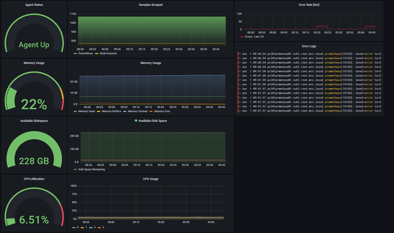 With the Windows integration in Grafana Cloud, Jackson’s team was better able to monitor infrastructure metrics like memory usage and CPU utilization.