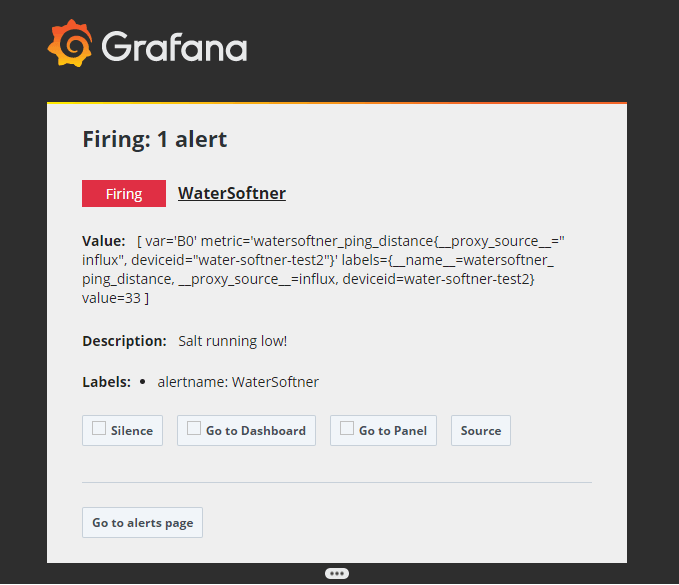 Grafana alert e-mail notification