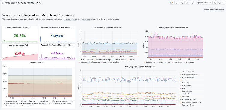 The new Wavefront Enterprise plugin brings the high-scale, high-speed SaaS to your Grafana dashboards