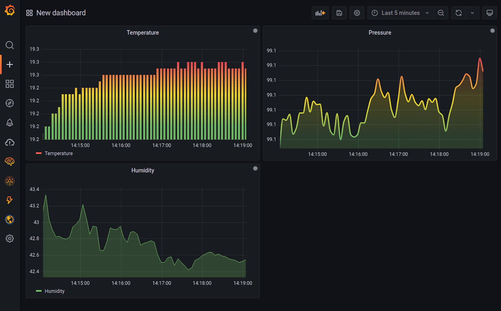 How to visualise Shelly Plug S in Grafana » jjk1's Website