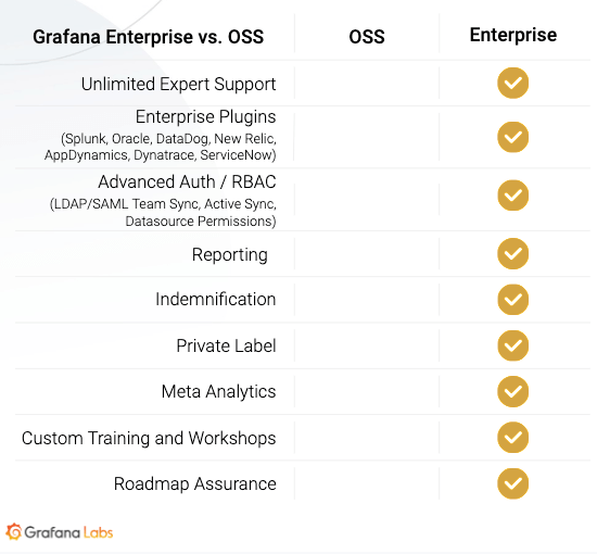 Grafana Enterprise vs. OSS