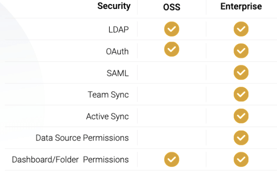 Security Features in Grafana Enterprise vs. OSS
