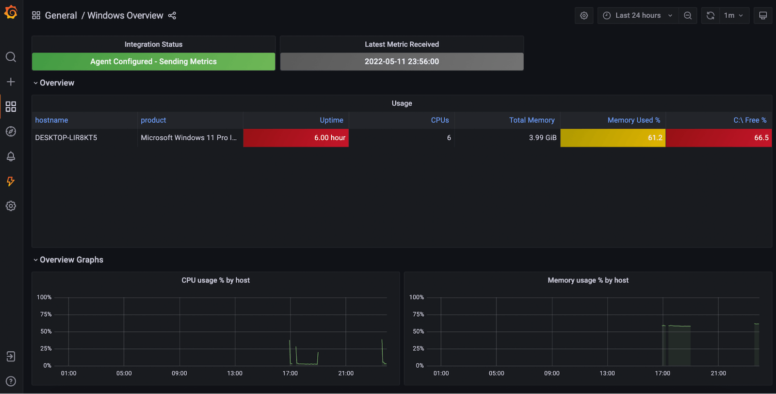*W﻿indows overview dashboard in Grafana Cloud.*
