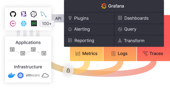 Grafana Stack