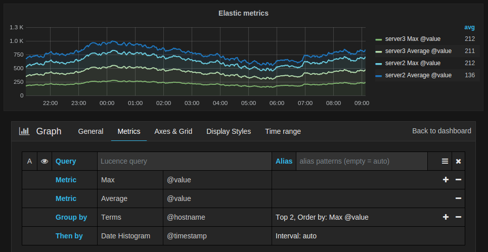 Elasticsearch example