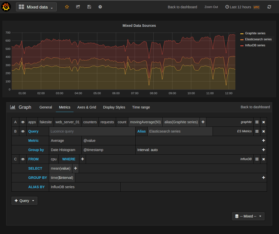 Mix data sources in the same dashboard or in the same graph!