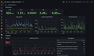 Grafana Faro OSS Web SDK For Real User Monitoring RUM 