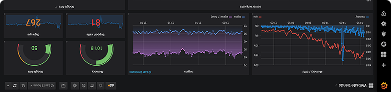 Getting help | Grafana Labs