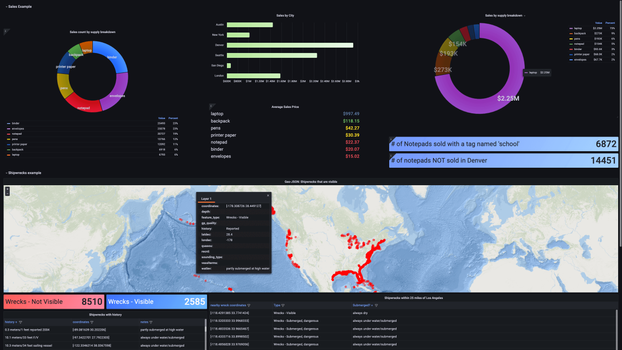 How To Easily Visualize Your Mongodb Data 5098