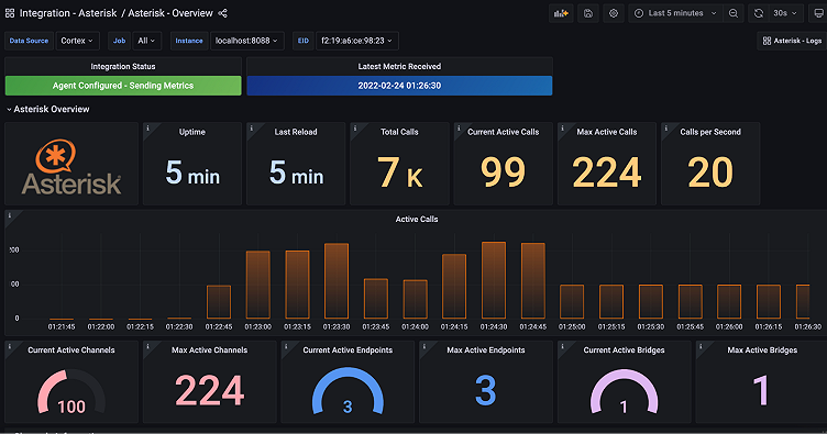 How to observe your Asterisk instance with Grafana Cloud