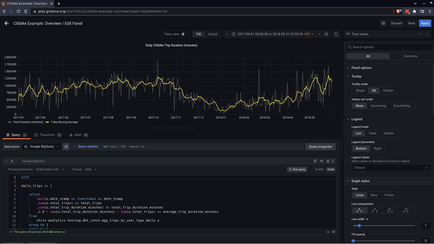 Grafana for business intelligence How Grafana Labs uses dashboards for