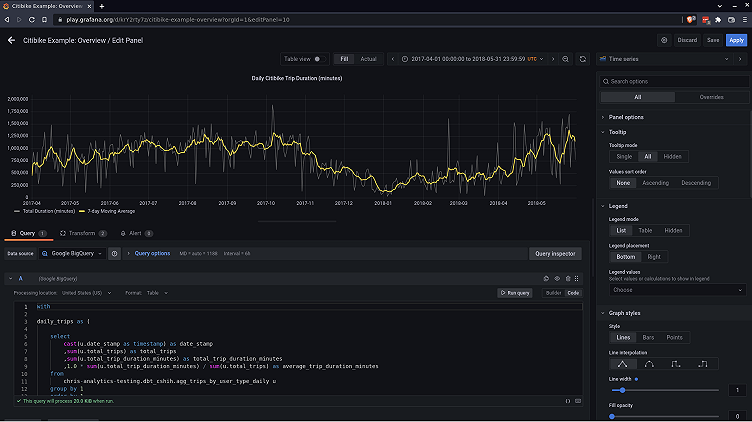 Grafana for business intelligence: How Grafana Labs uses dashboards for more than observability data