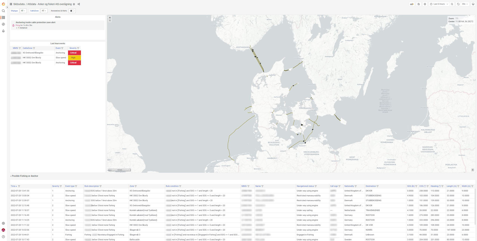 How Denmark's Energinet uses Grafana Enterprise to monitor underwater ...