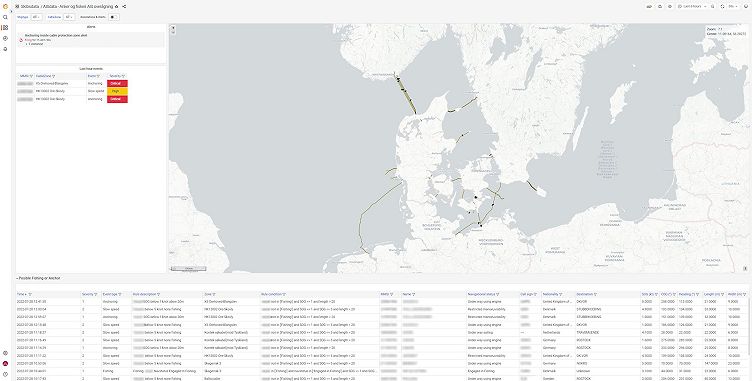 How Denmark's Energinet uses Grafana Enterprise to monitor underwater energy cables — and do detective work