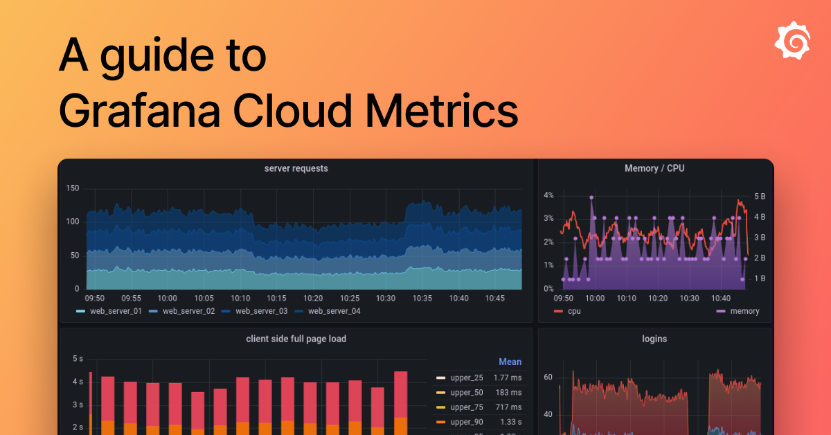 Guide to what metrics to monitor and how to ship them to Grafana Cloud