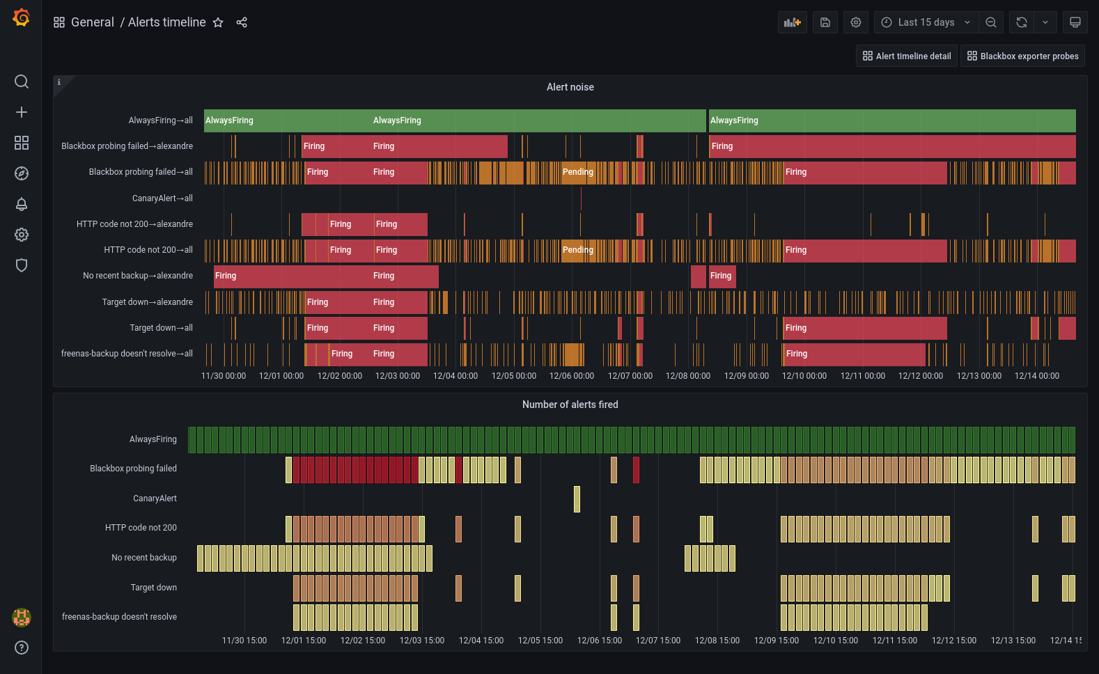 Sitemap  Grafana Labs