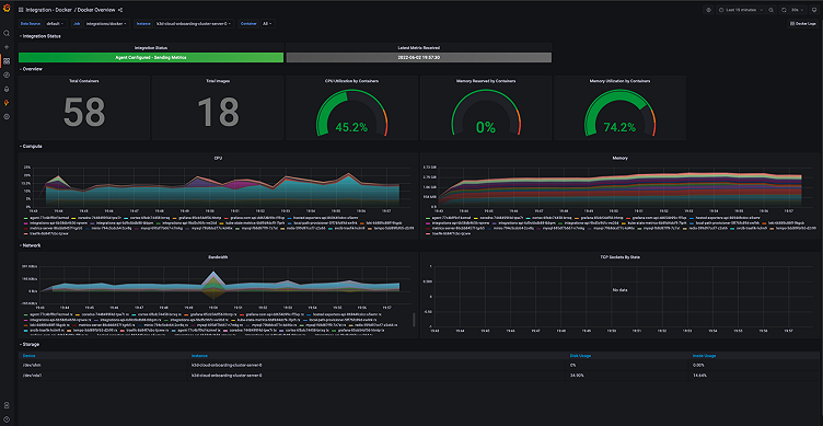 The updated Docker integration in Grafana Cloud now supports logs and metrics
