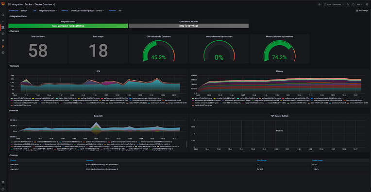 Grafana usage insights: How to track who is sending what metrics to ...